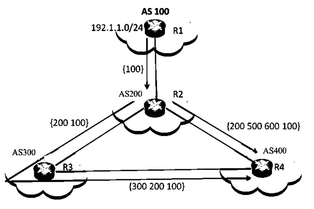 BGP路由自治域路径AS-PATH配置方法及装置与流程