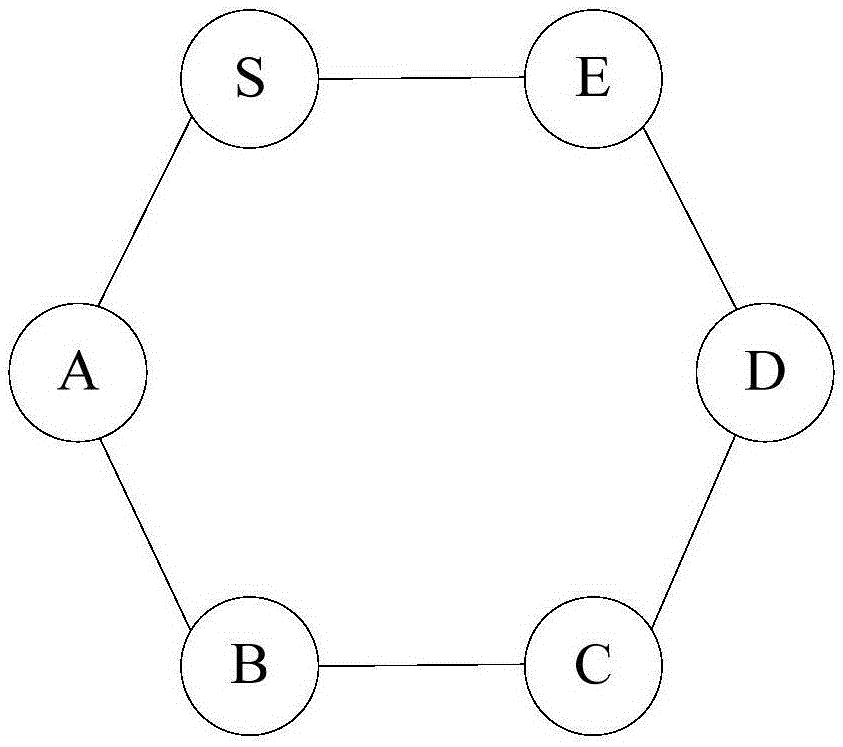 環(huán)形組網(wǎng)的快速重路由方法及裝置與流程