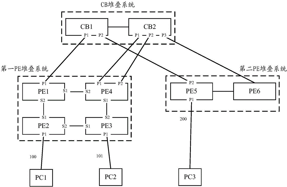 一種報文轉(zhuǎn)發(fā)方法和裝置與流程