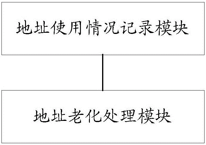 一種MAC地址學(xué)習(xí)的控制方法和裝置與流程