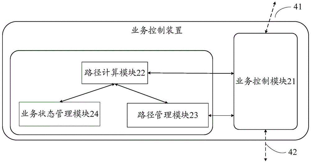 一種業(yè)務(wù)控制方法及裝置與流程