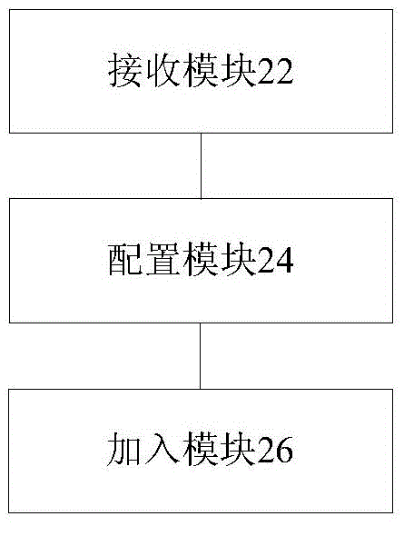 网络拓扑加入方法和装置与流程