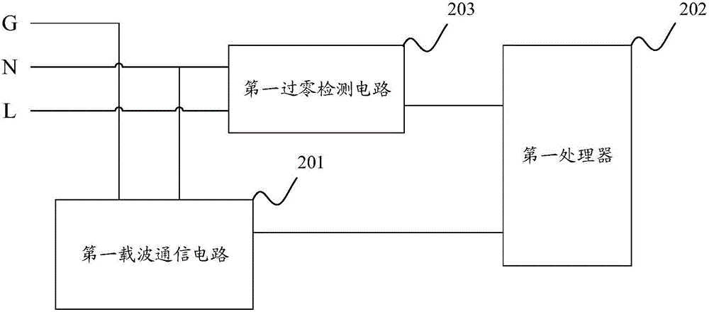 一種電力線(xiàn)載波通信路由裝置的制作方法