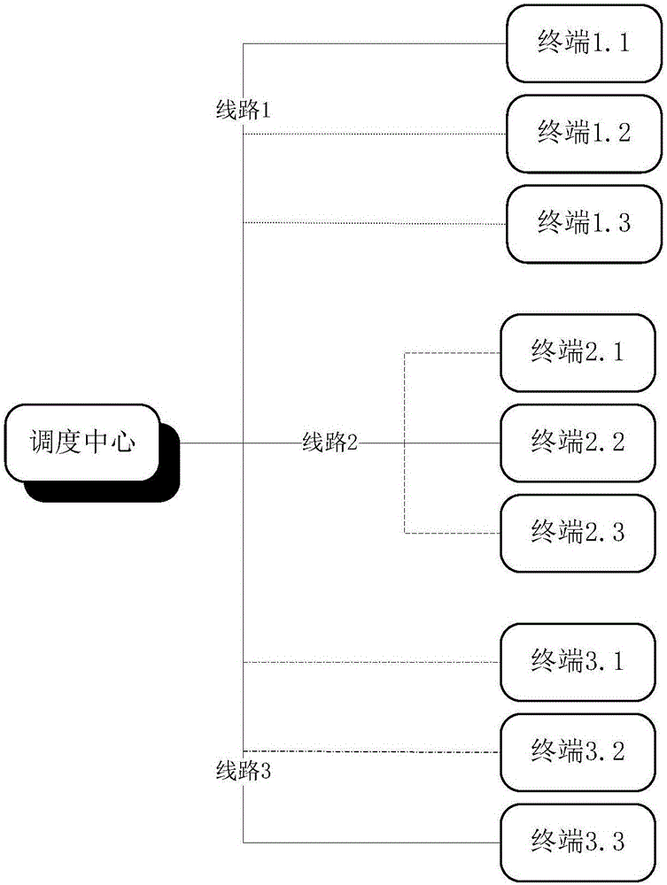 一种基于单通道复用的多终端分时调度方法及系统与流程