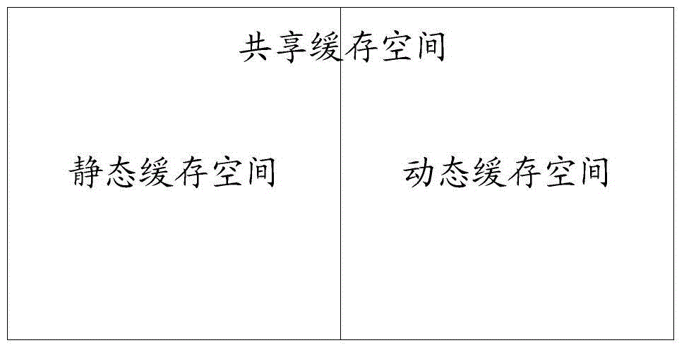 一种共享缓存分配方法及装置与流程