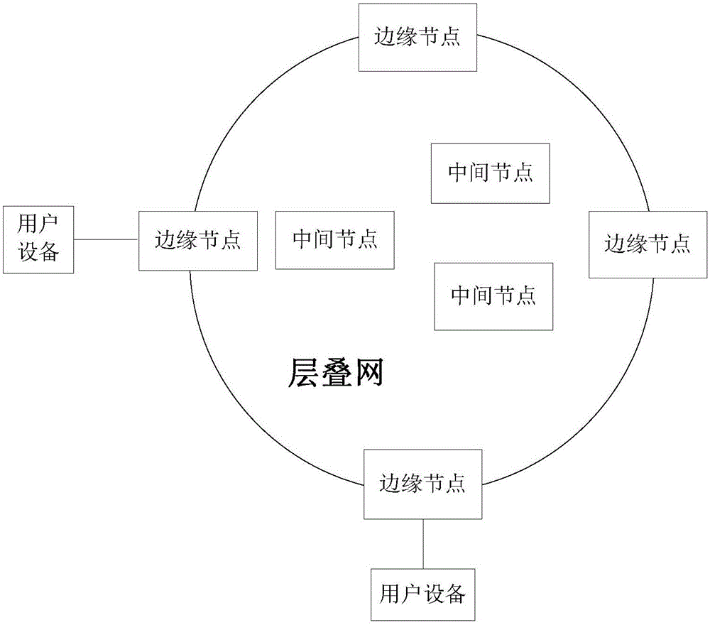 一种OpenFlow交换机能力上报的方法及装置与流程