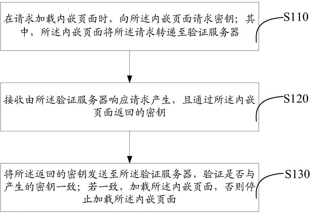 客户端内嵌页面的保护方法和系统与流程