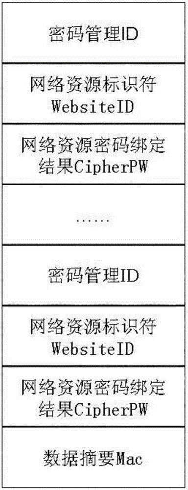 基于SIM卡信息的密码信息安全存储方法及密码管理器与流程