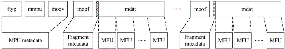 基于MMT协议传输及重组非时序媒体的包头设计方法与流程
