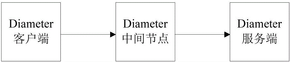 一種會話?；罘椒把b置與流程