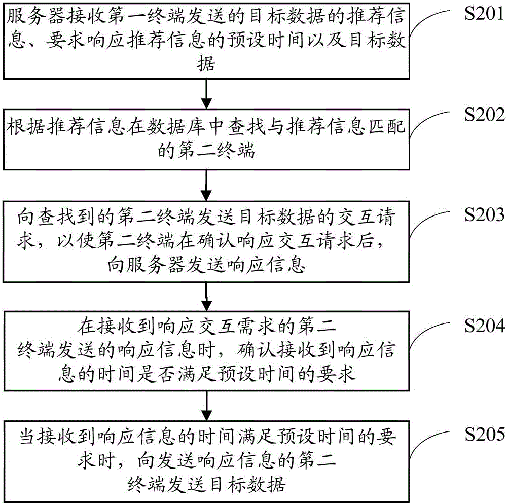 一种信息交互处理方法、系统及终端与流程