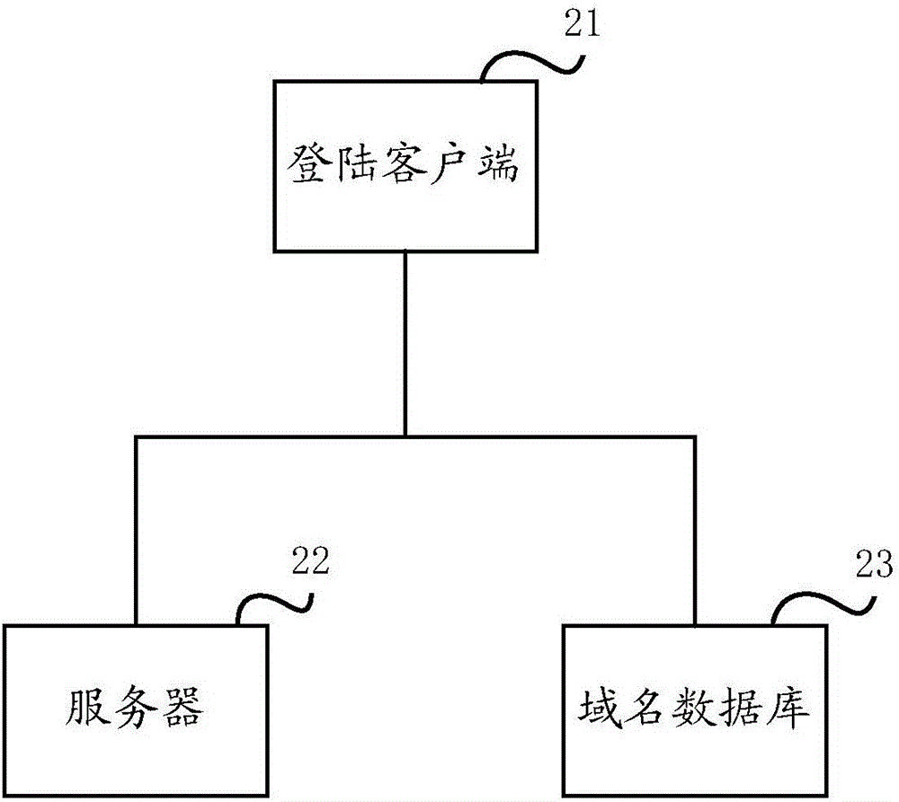 一种多域名支持方法及系统与流程