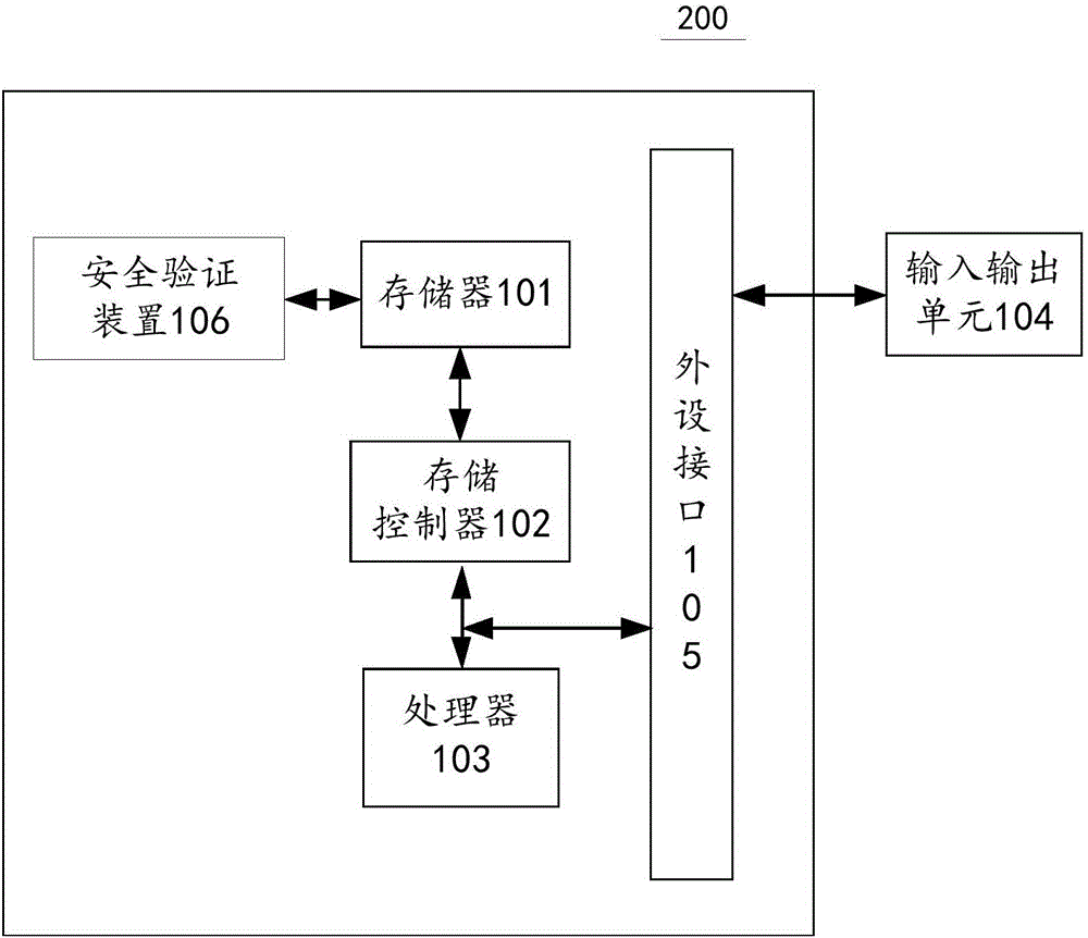 安全驗(yàn)證方法及安全驗(yàn)證裝置與流程