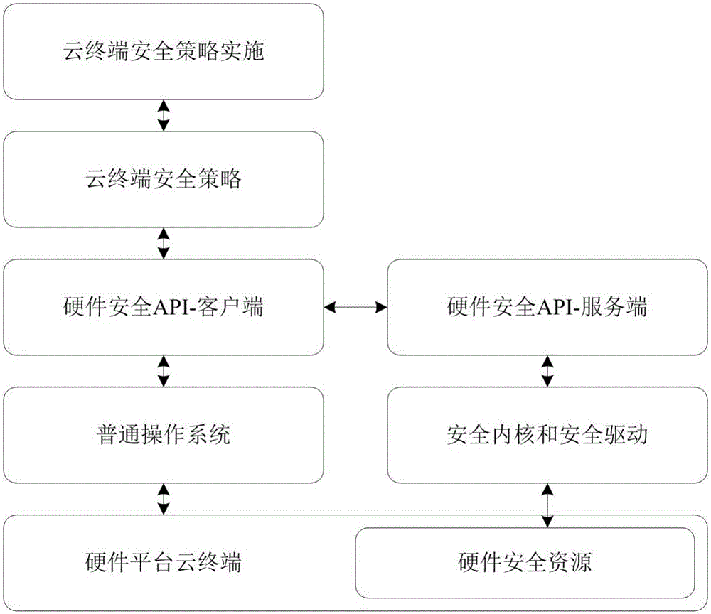 一種強(qiáng)制安全的云終端系統(tǒng)及其強(qiáng)制安全的方法與流程