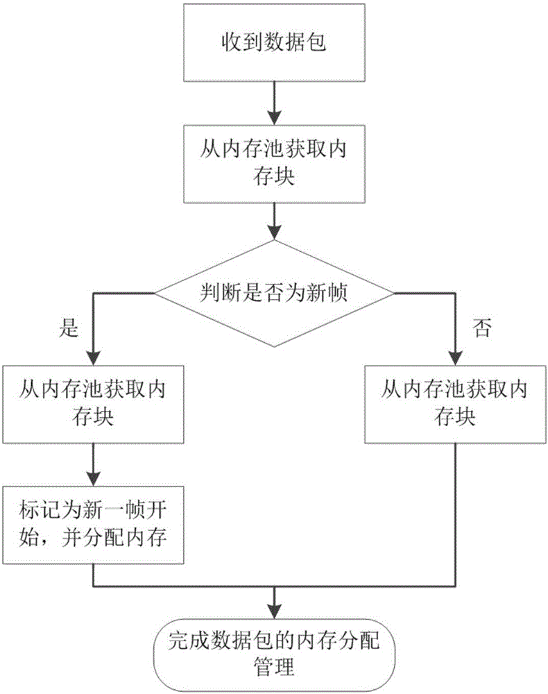 一種用于多媒體中轉(zhuǎn)服務(wù)的數(shù)據(jù)傳輸方法與流程