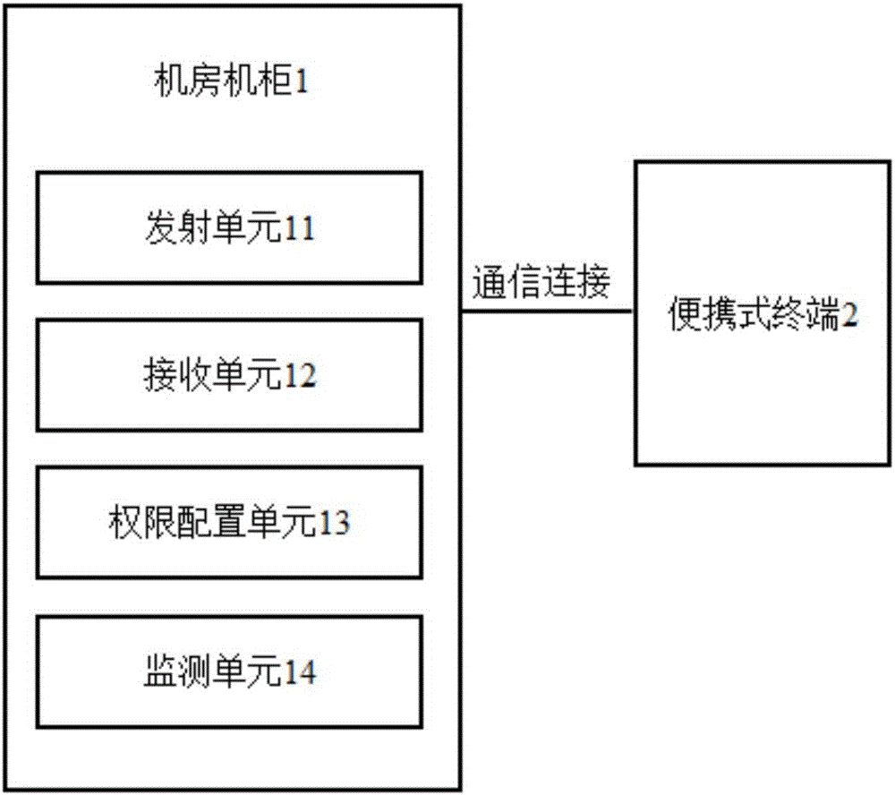 一種物聯(lián)網(wǎng)的運維系統(tǒng)及其方法與流程