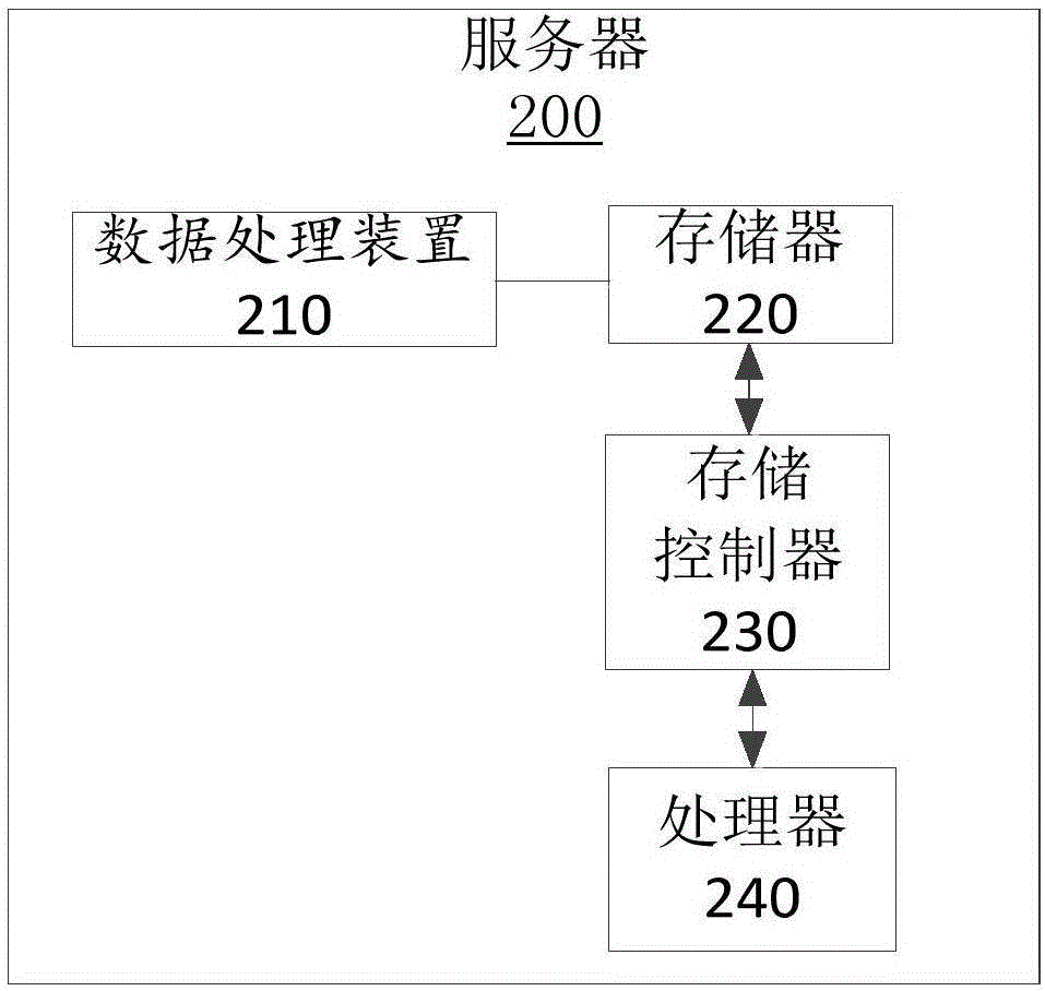 數(shù)據(jù)處理方法及裝置與流程