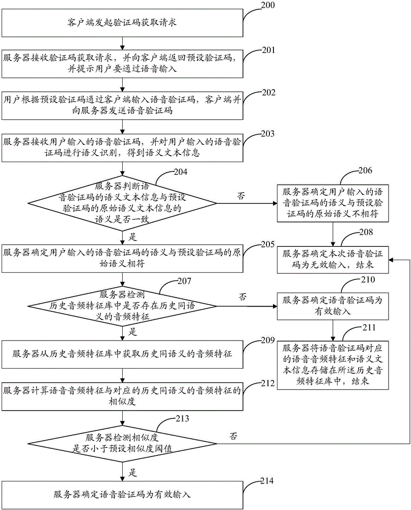 语音验证处理方法及装置与流程