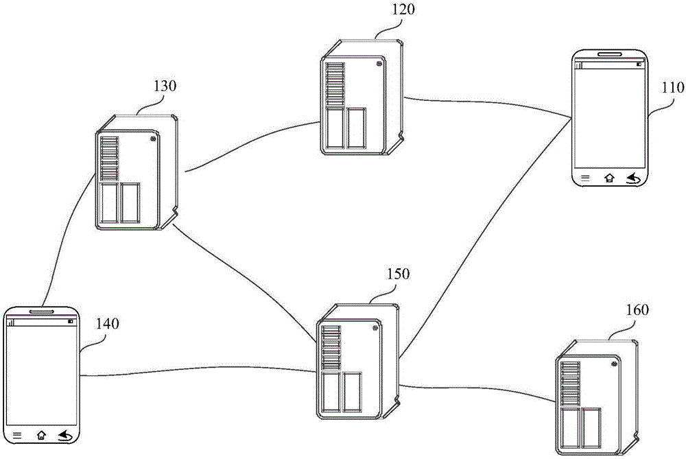 數(shù)據(jù)展示方法及裝置與流程