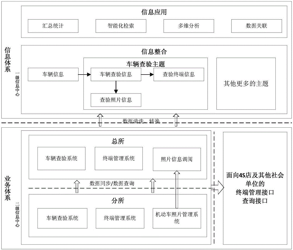 車輛管理查驗系統(tǒng)的工作方法與流程