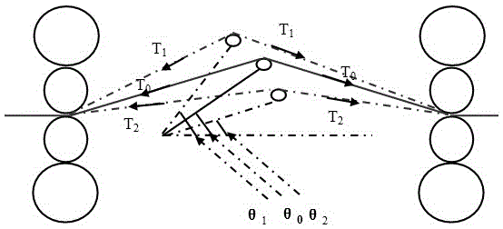 熱連軋精軋機(jī)組大慣性活套穩(wěn)定控制方法與流程