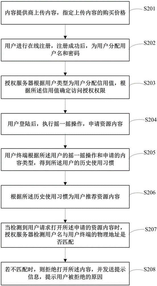 一种移动互联网数字版权保护方法与流程