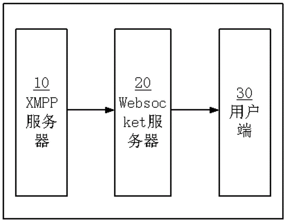 一種即時(shí)通訊擴(kuò)展方法及系統(tǒng)與流程