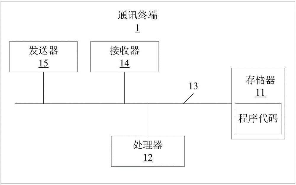 驗(yàn)證碼短信處理方法及系統(tǒng)與流程