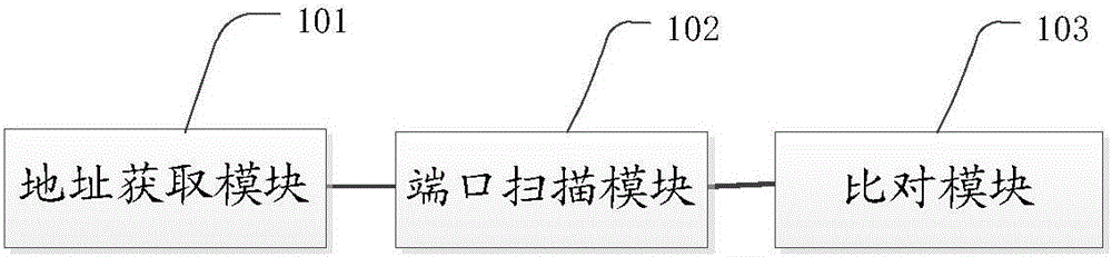 一种网络web站点信息收集方法及装置与流程