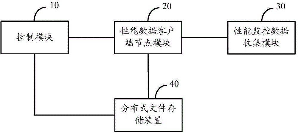 B/S結(jié)構(gòu)的性能監(jiān)控分析系統(tǒng)和方法與流程