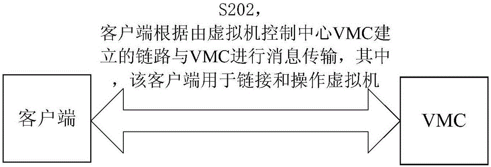 消息傳輸方法及裝置與流程