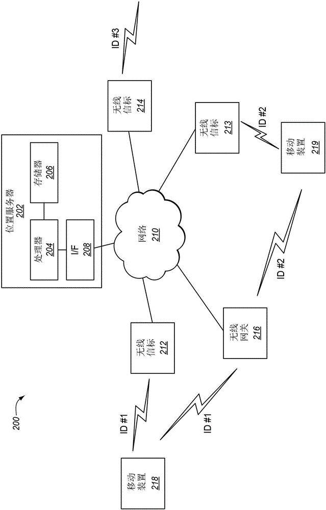 飛機上基于位置的服務的制作方法與工藝