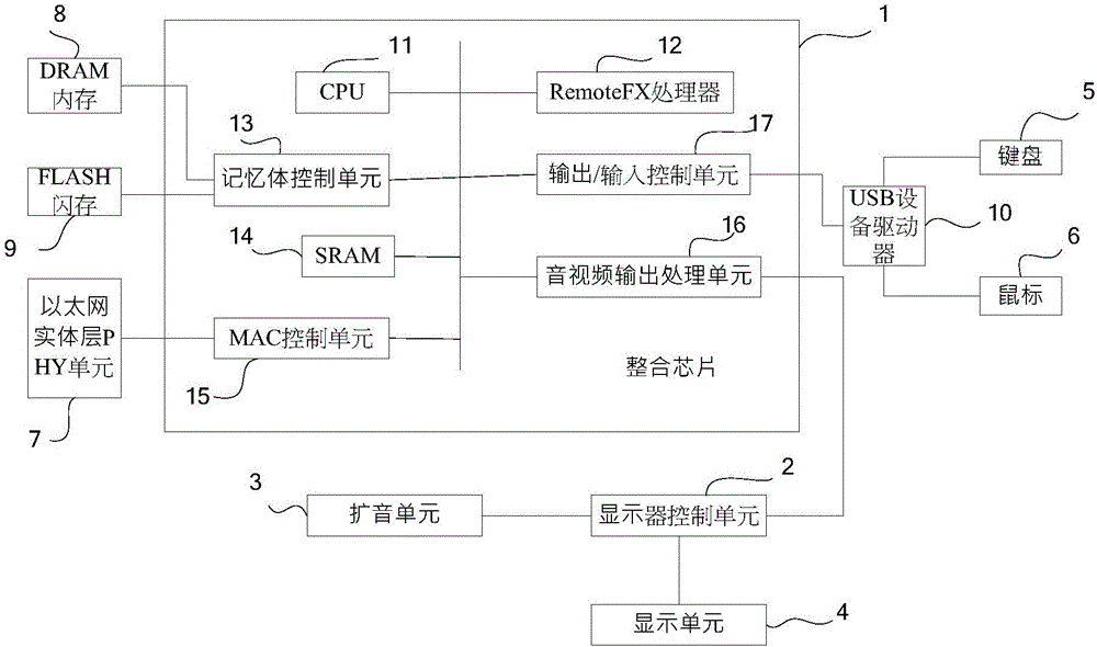 一種智能聯(lián)網(wǎng)方法、具有智能聯(lián)網(wǎng)功能的終端機(jī)和系統(tǒng)與流程