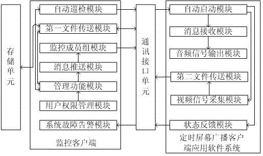 一種基于教室互動黑板的廣播與快速知識復(fù)習(xí)系統(tǒng)的制作方法與工藝