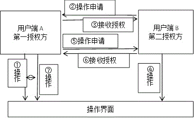 一种用户双方对同一操作界面切换操作互动的方法与流程