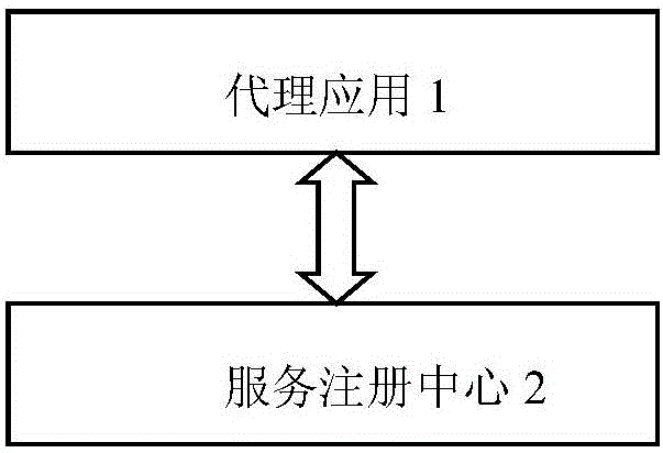 一種用于具有服務容器的主機系統(tǒng)的代理應用以及系統(tǒng)的制作方法與工藝