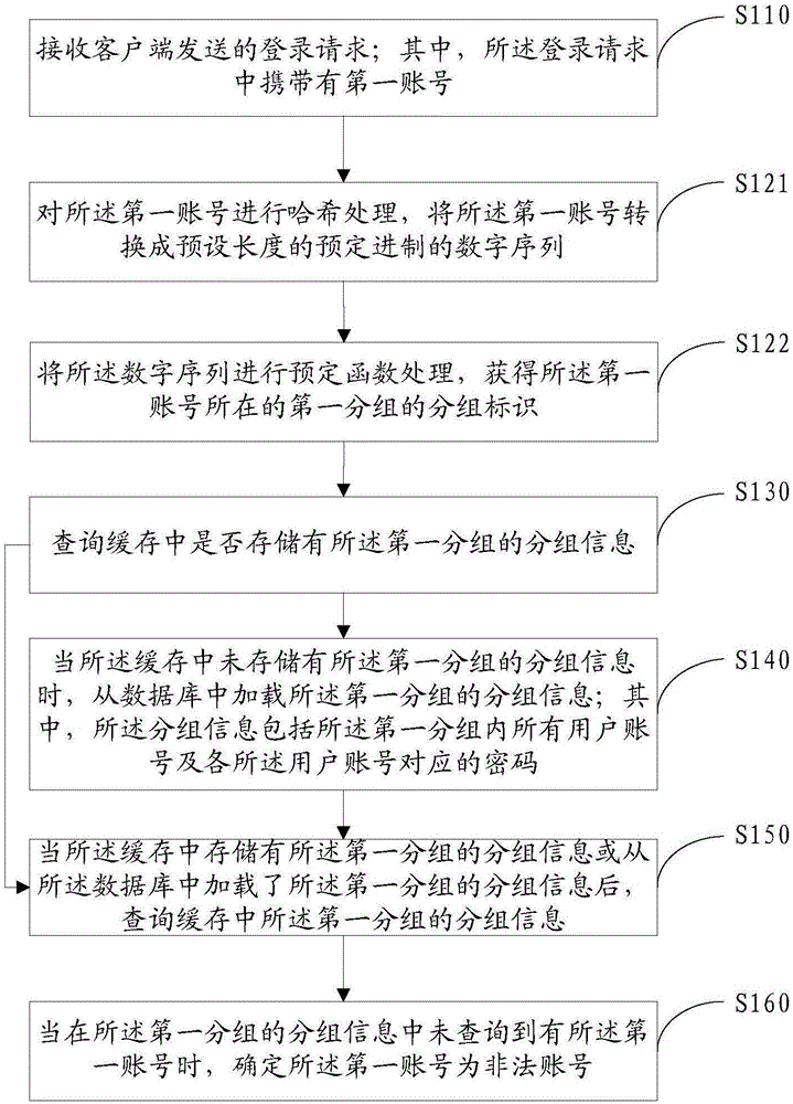 電子設(shè)備及信息處理方法與流程