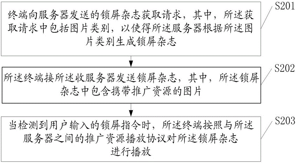 一种推送锁屏杂志的方法、终端以及服务器与流程