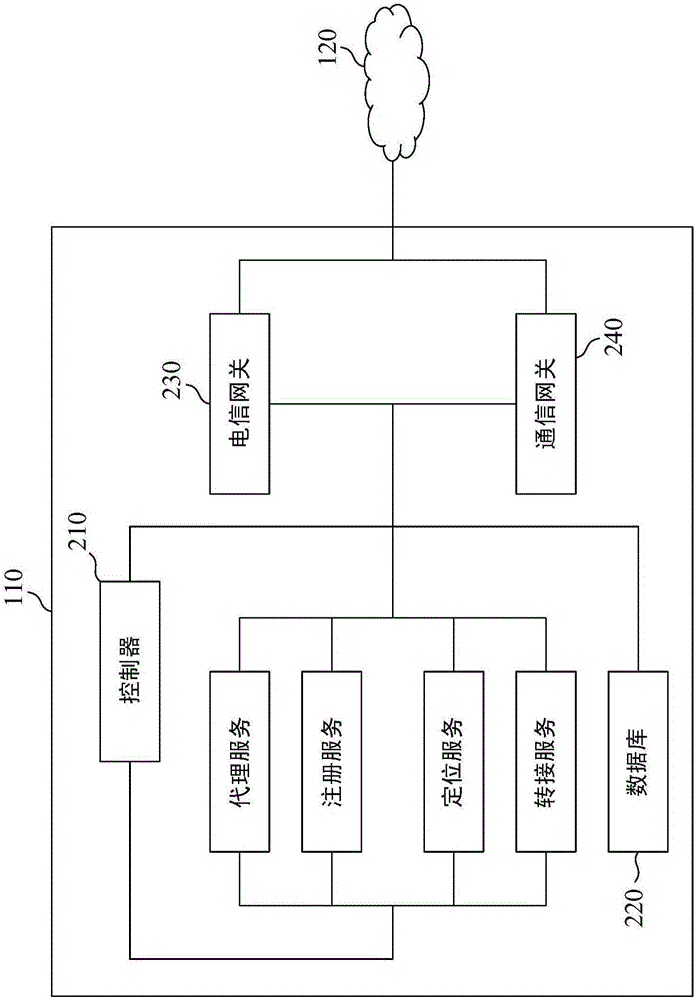 分散式照護(hù)用通信和信息管理系統(tǒng)和方法與流程