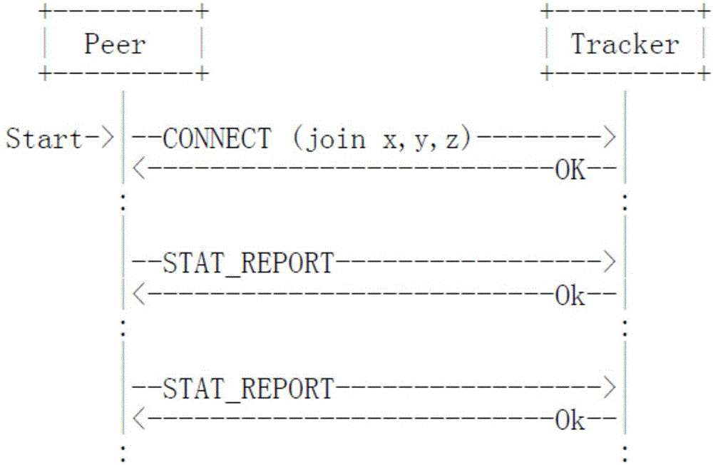 一種基于IPv6可信網(wǎng)絡(luò)的可重構(gòu)實(shí)現(xiàn)方法與流程