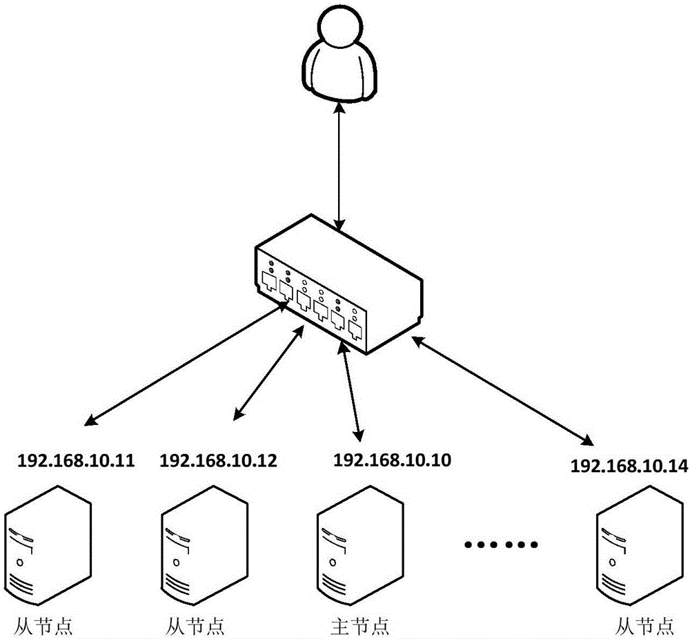 一种服务器集群系统的制作方法与工艺