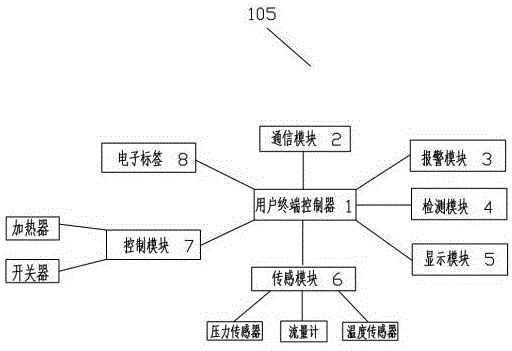 一種管道直飲水供水管理系統(tǒng)的制作方法與工藝