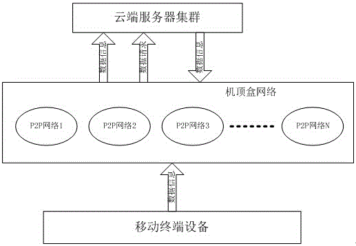 一種數(shù)字電視中可視信息智能推薦系統(tǒng)的實(shí)現(xiàn)方法與流程