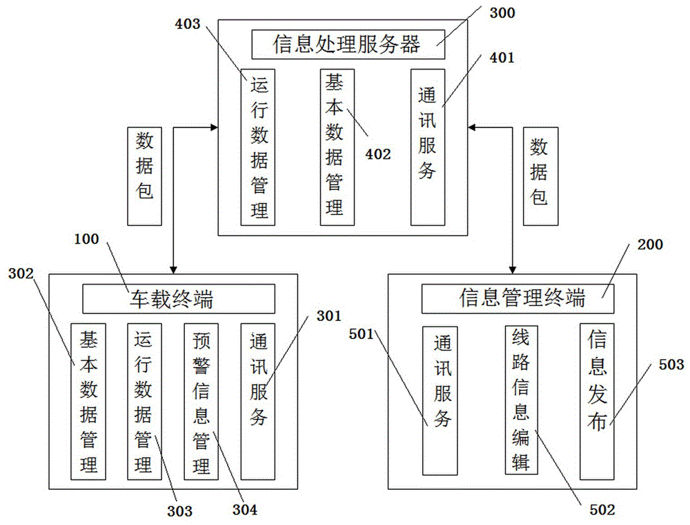 车辆在途监控管理方法与流程