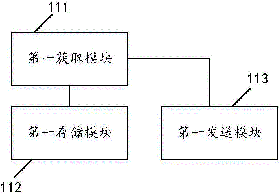 物聯(lián)網(wǎng)中的數(shù)據(jù)處理系統(tǒng)、公有云服務(wù)器及私有云服務(wù)器的制作方法與工藝