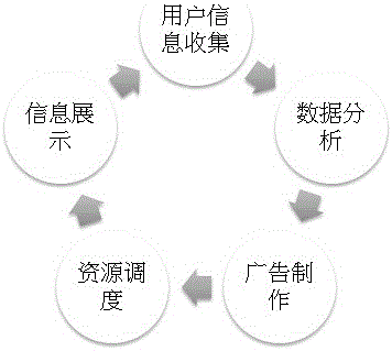 智能云屏的动态信息展示方法与流程