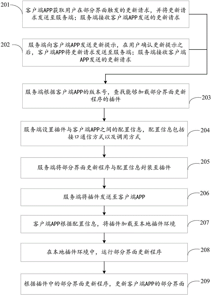 一種部分界面更新方法、系統(tǒng)、客戶端和服務(wù)端與流程