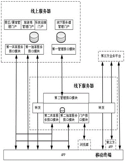 智慧旅游系統(tǒng)和景區(qū)信息服務(wù)方法與流程