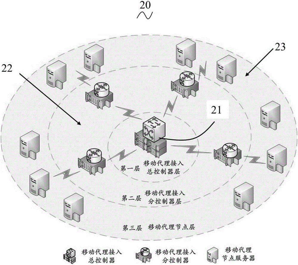 一種基于移動(dòng)代理系統(tǒng)的代理負(fù)載均衡方法與流程