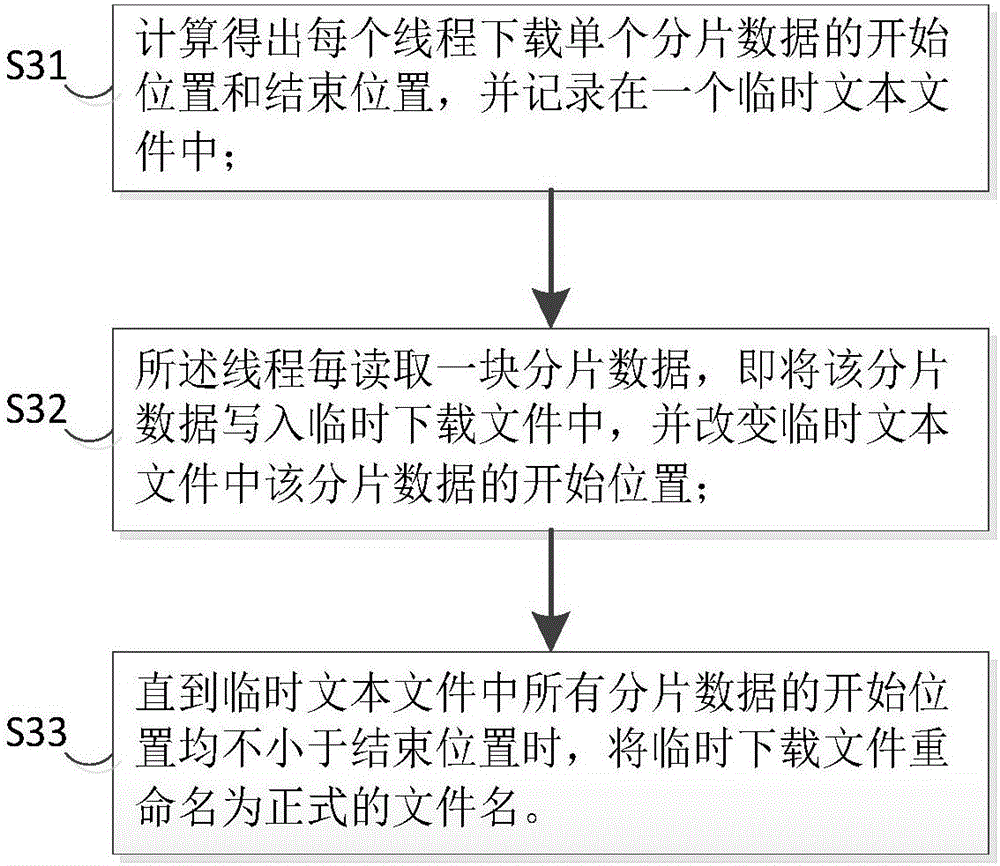 基于移動云計算的大容量數(shù)據(jù)下載方法及其系統(tǒng)與流程